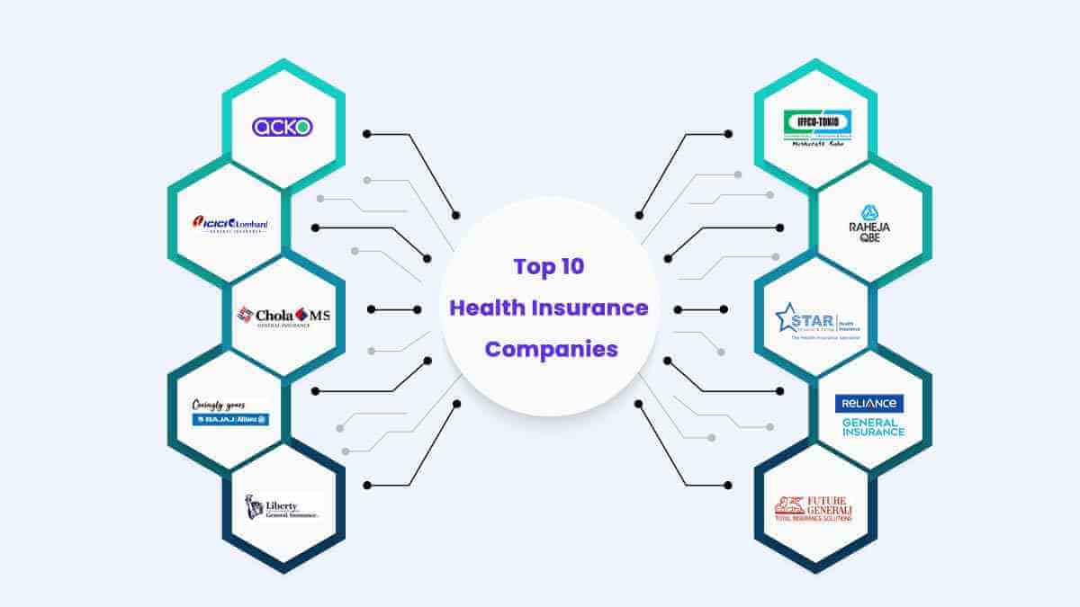 Top 10 Health Insurance Companies in India 2023 PolicyBachat