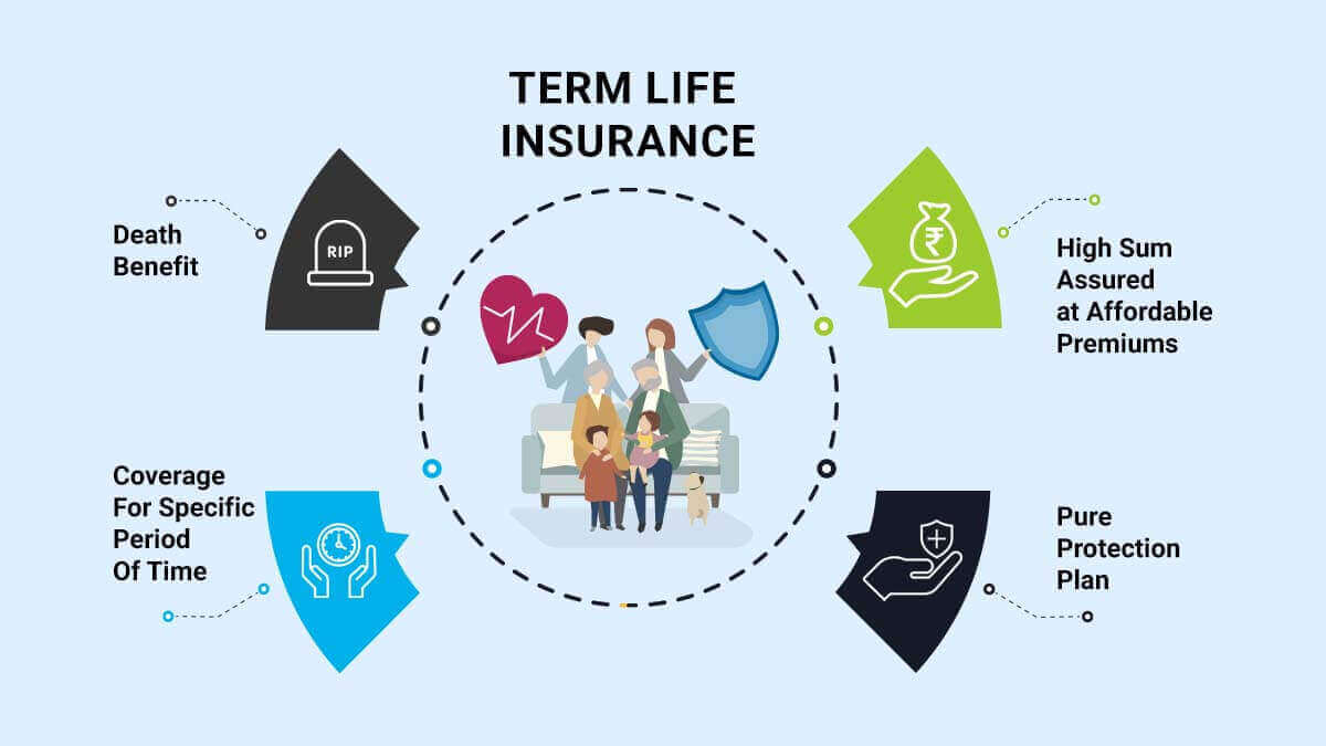 Term Life Insurance Price List in India 2024 PolicyBachat